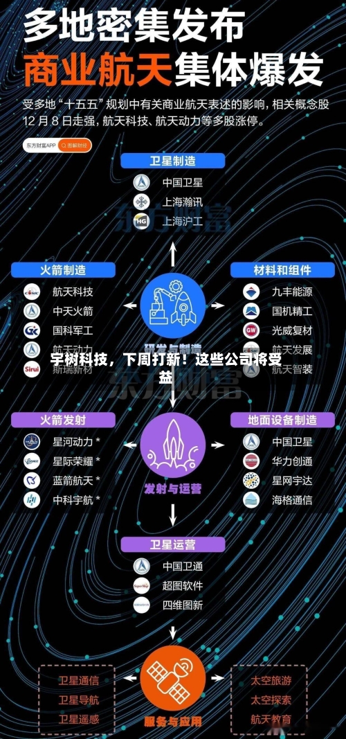 宇树科技，下周打新！这些公司将受益