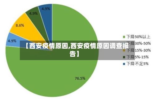 【西安疫情原因,西安疫情原因调查报告】