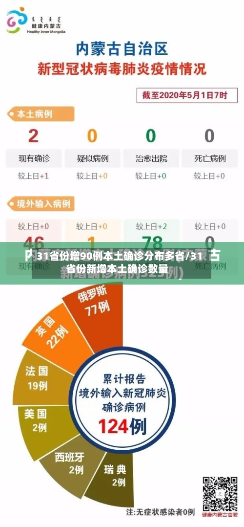 31省份增90例本土确诊分布多省/31省份新增本土确诊数量-第3张图片