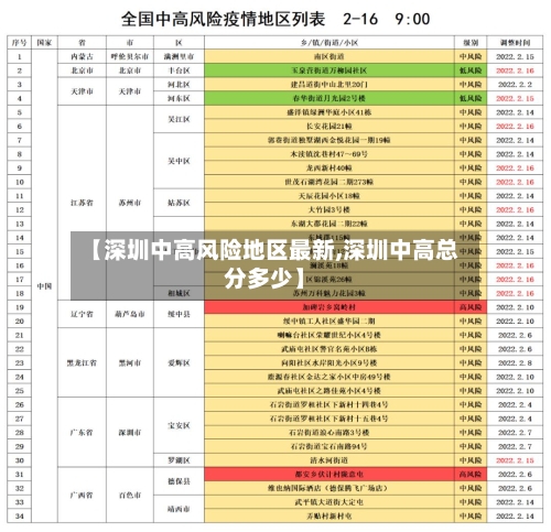 【深圳中高风险地区最新,深圳中高总分多少】