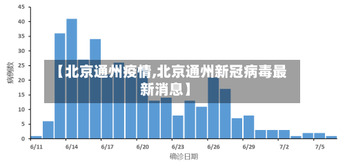 【北京通州疫情,北京通州新冠病毒最新消息】