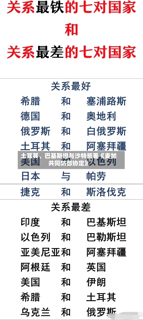 土耳其、巴基斯坦与沙特签署《麦加共同防御协定》-第2张图片