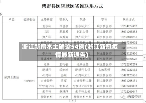 浙江新增本土确诊54例(浙江新冠疫情最新通告)-第3张图片