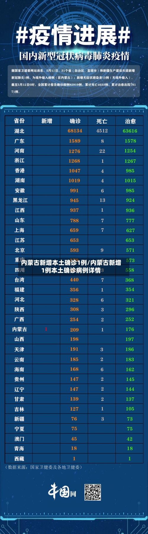 内蒙古新增本土确诊1例/内蒙古新增1例本土确诊病例详情