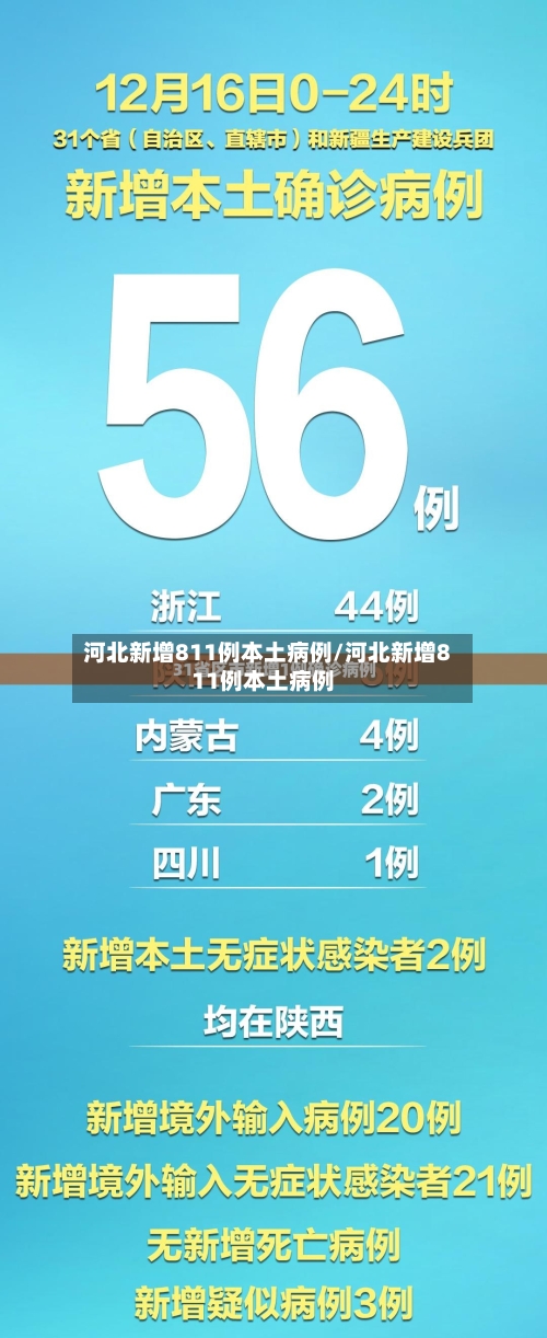 河北新增811例本土病例/河北新增811例本土病例-第3张图片