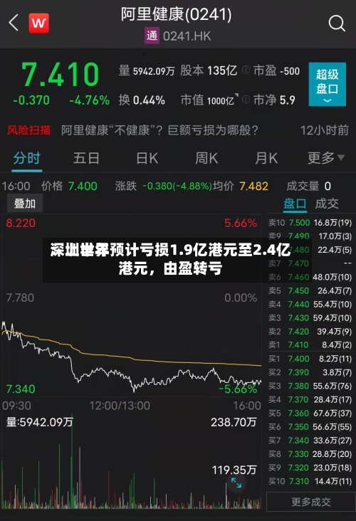 深圳世界：上半年预计亏损1.9亿港元至2.4亿港元，由盈转亏-第2张图片
