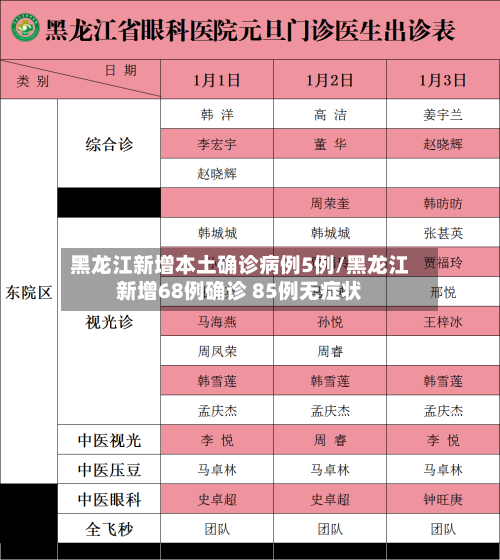 黑龙江新增本土确诊病例5例/黑龙江新增68例确诊 85例无症状