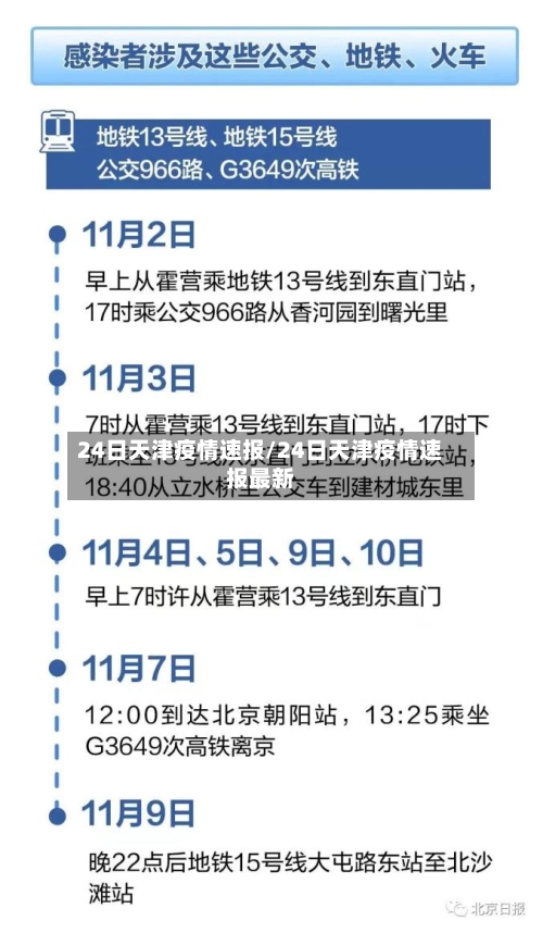 24日天津疫情速报/24日天津疫情速报最新-第2张图片