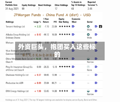 外资巨头，抱团买入这些标的-第3张图片