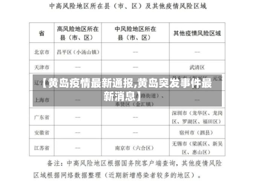 【黄岛疫情最新通报,黄岛突发事件最新消息】-第2张图片