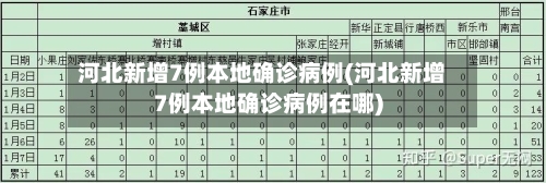 河北新增7例本地确诊病例(河北新增7例本地确诊病例在哪)-第2张图片