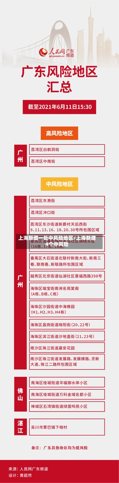 上海新增一处中风险地区/上海新增4个中风险