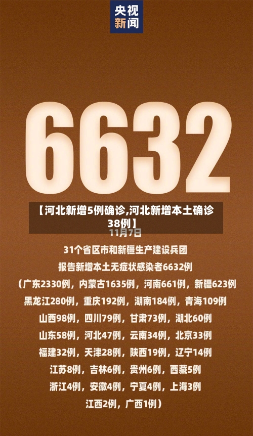 【河北新增5例确诊,河北新增本土确诊38例】-第2张图片