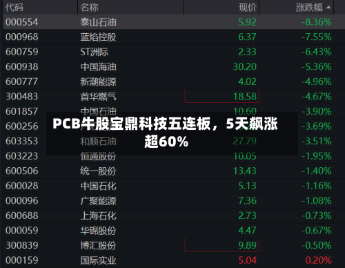 PCB牛股宝鼎科技五连板	，5天飙涨超60%-第3张图片