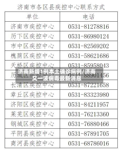 济南新增1例本土确诊病例/济南又一波病毒最新消息