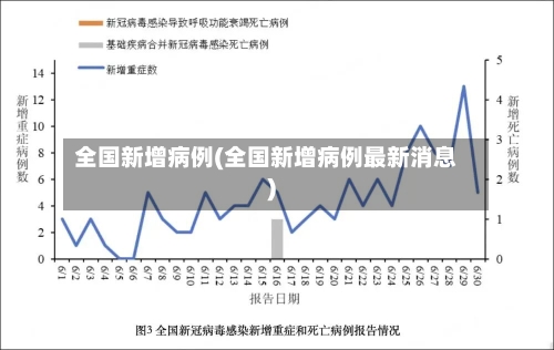 全国新增病例(全国新增病例最新消息)-第2张图片