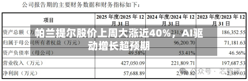 帕兰提尔股价上周大涨近40%，AI驱动增长超预期-第2张图片