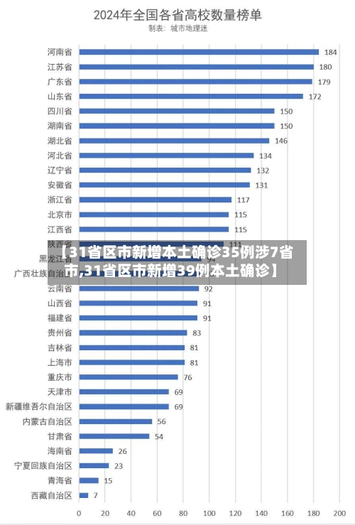 【31省区市新增本土确诊35例涉7省市,31省区市新增39例本土确诊】