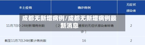 成都无新增病例/成都无新增病例最新消息-第2张图片