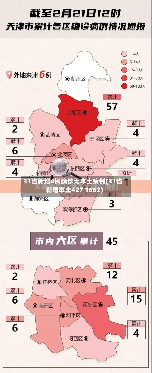 31省新增4例确诊无本土病例(31省新增本土427 1662)-第2张图片