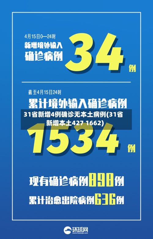 31省新增4例确诊无本土病例(31省新增本土427 1662)-第3张图片