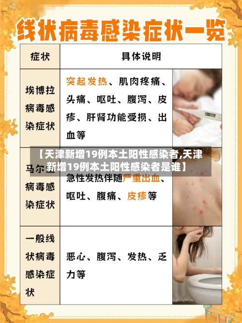 【天津新增19例本土阳性感染者,天津新增19例本土阳性感染者是谁】-第2张图片