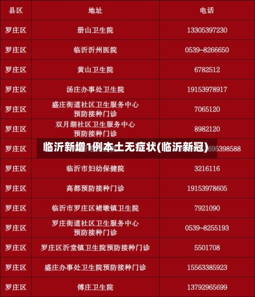 临沂新增1例本土无症状(临沂新冠)-第3张图片