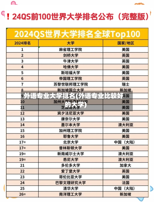 外语专业大学排名(外语专业比较好的大学)