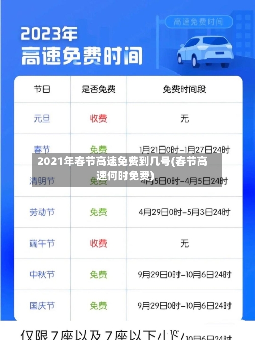 2021年春节高速免费到几号(春节高速何时免费)