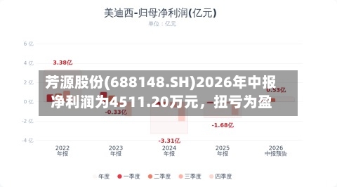 芳源股份(688148.SH)2026年中报净利润为4511.20万元，扭亏为盈-第2张图片
