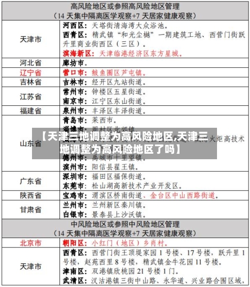 【天津三地调整为高风险地区,天津三地调整为高风险地区了吗】-第2张图片