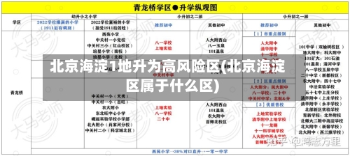 北京海淀1地升为高风险区(北京海淀区属于什么区)