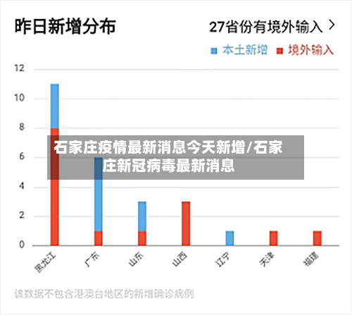 石家庄疫情最新消息今天新增/石家庄新冠病毒最新消息-第2张图片