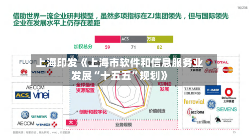 上海印发《上海市软件和信息服务业发展“十五五”规划》-第2张图片