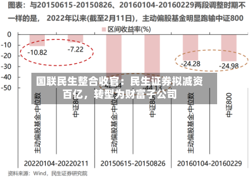 国联民生整合收官：民生证券拟减资百亿	，转型为财富子公司-第2张图片