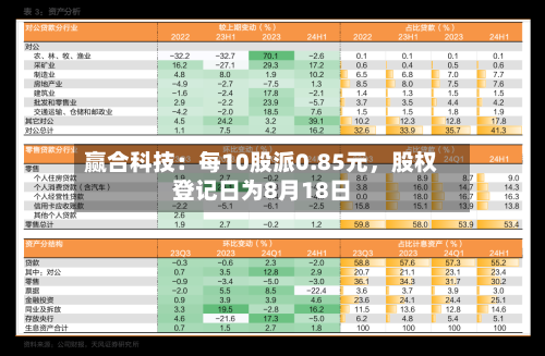 赢合科技：每10股派0.85元，股权登记日为8月18日-第2张图片