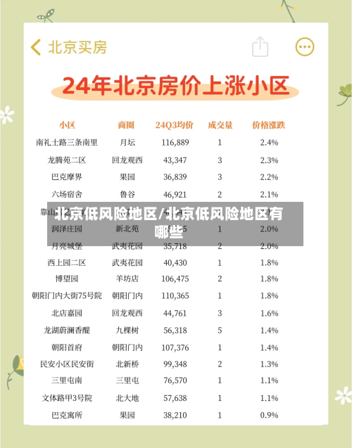 北京低风险地区/北京低风险地区有哪些-第2张图片