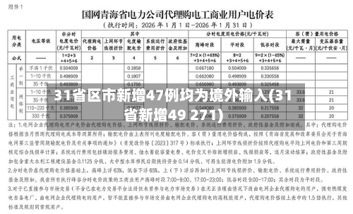 31省区市新增47例均为境外输入(31省新增49 271)-第3张图片