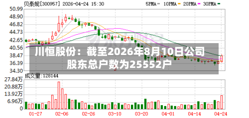 川恒股份：截至2026年8月10日公司股东总户数为25552户