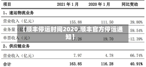 【顺丰停运时间2020,顺丰官方停运通知】-第2张图片