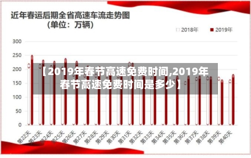 【2019年春节高速免费时间,2019年春节高速免费时间是多少】