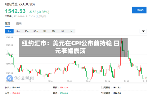 纽约汇市：美元在CPI公布前持稳 日元窄幅震荡-第3张图片