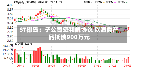 ST椰岛：子公司签和解协议 以酒类产品抵债900万元-第2张图片