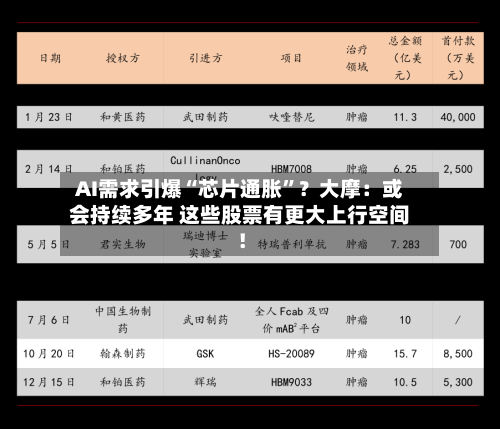AI需求引爆“芯片通胀”？大摩：或会持续多年 这些股票有更大上行空间！-第2张图片