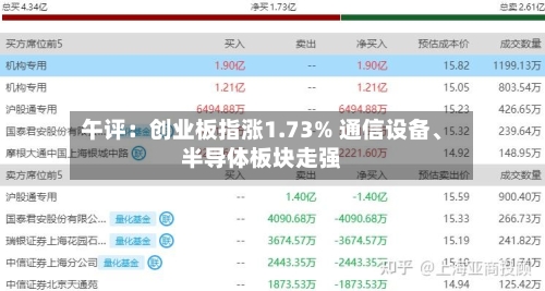 午评：创业板指涨1.73% 通信设备	、半导体板块走强-第2张图片