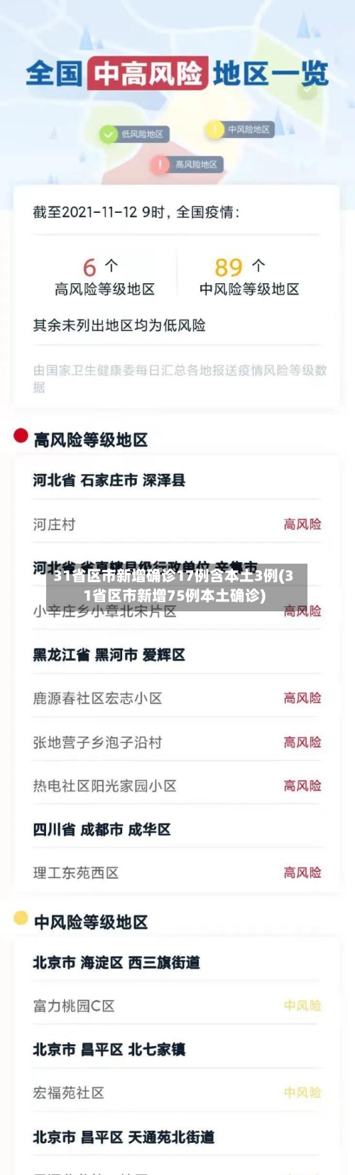 31省区市新增确诊17例含本土3例(31省区市新增75例本土确诊)