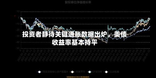 投资者静待关键通胀数据出炉	，美债收益率基本持平-第3张图片