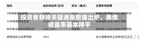 投资者静待关键通胀数据出炉，美债收益率基本持平-第2张图片