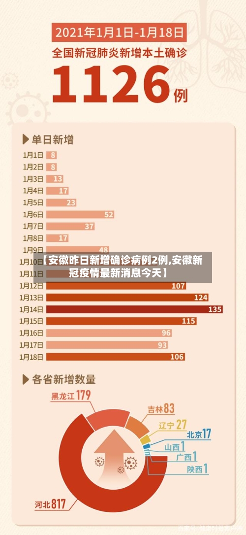 【安徽昨日新增确诊病例2例,安徽新冠疫情最新消息今天】
