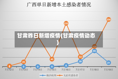 甘肃昨日新增疫情(甘肃疫情动态)-第3张图片